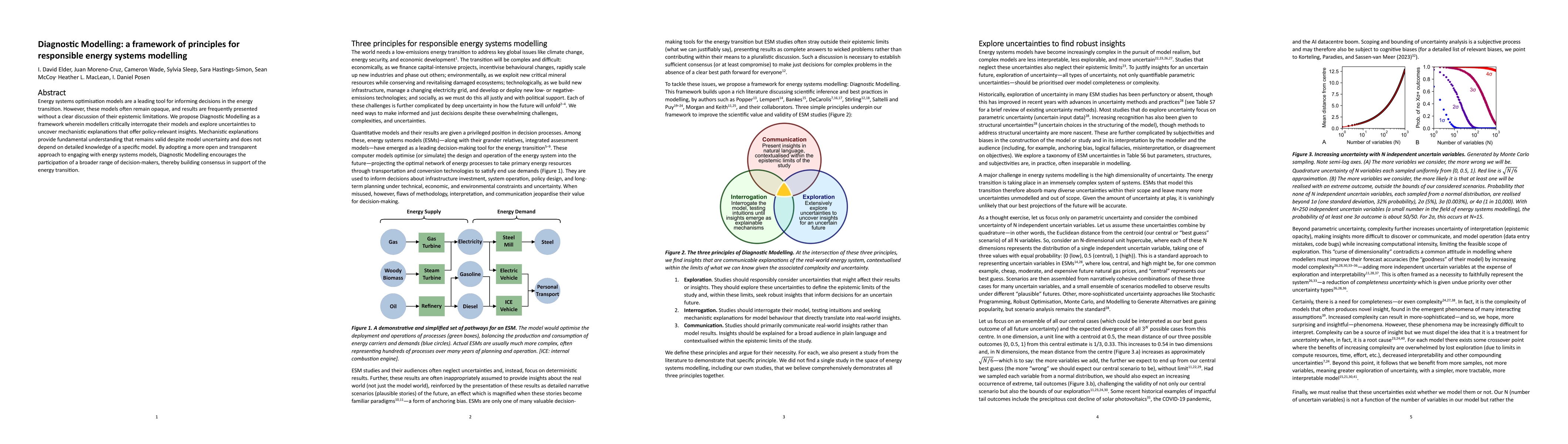 Thumbnail for Diagnostic Modelling: a framework of principles for responsible energy systems modelling
