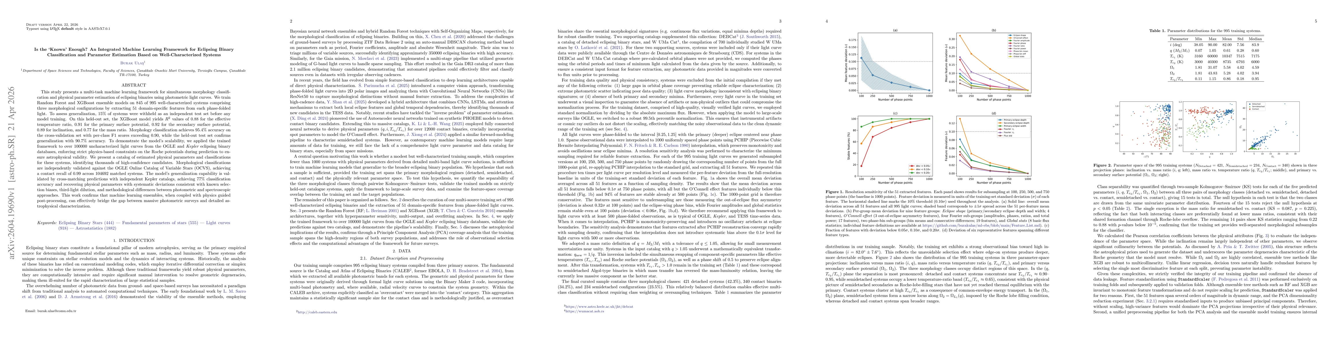 Thumbnail for Is the `Known' Enough? An Integrated Machine Learning Framework for Eclipsing Binary Classification and Parameter Estimation Based on Well-Characterized Systems