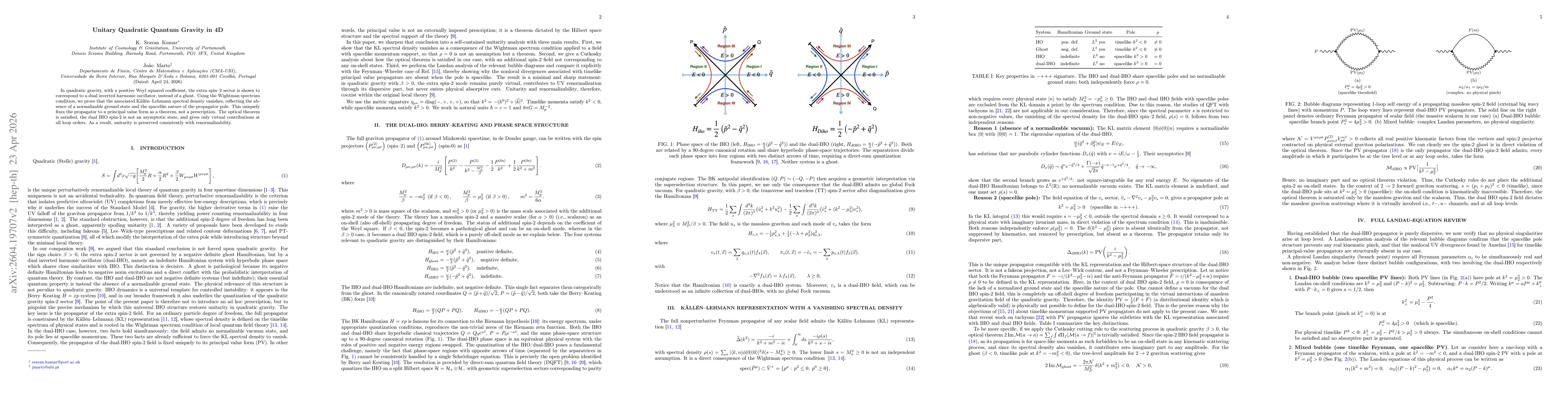 Thumbnail for Unitarity Quadratic Quantum Gravity in 4D