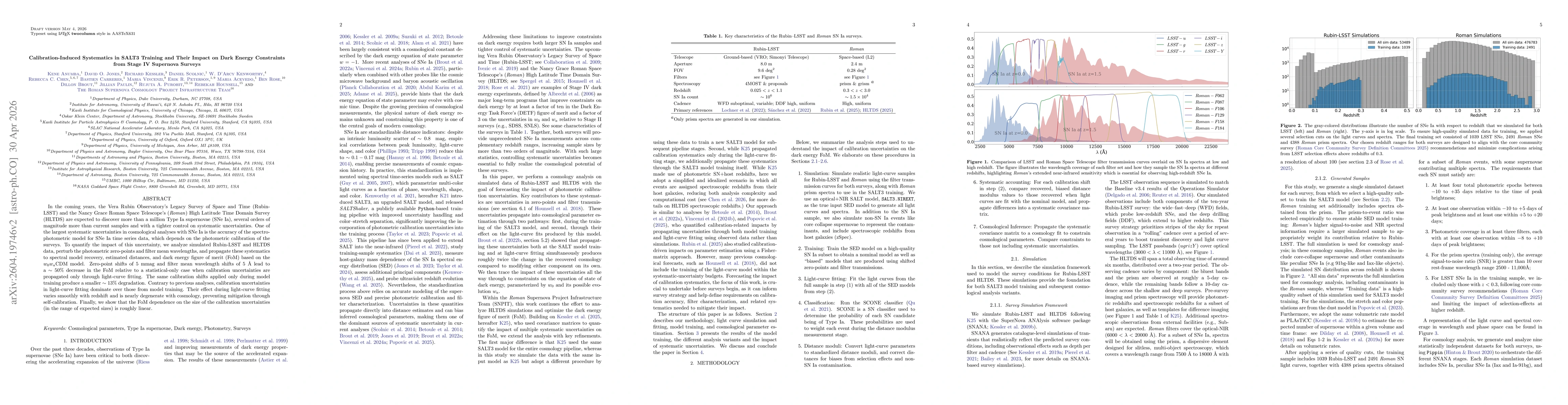 Thumbnail for Calibration-Induced Systematics in SALT3 Training and Their Impact on Dark Energy Constraints from Stage IV Supernova Surveys