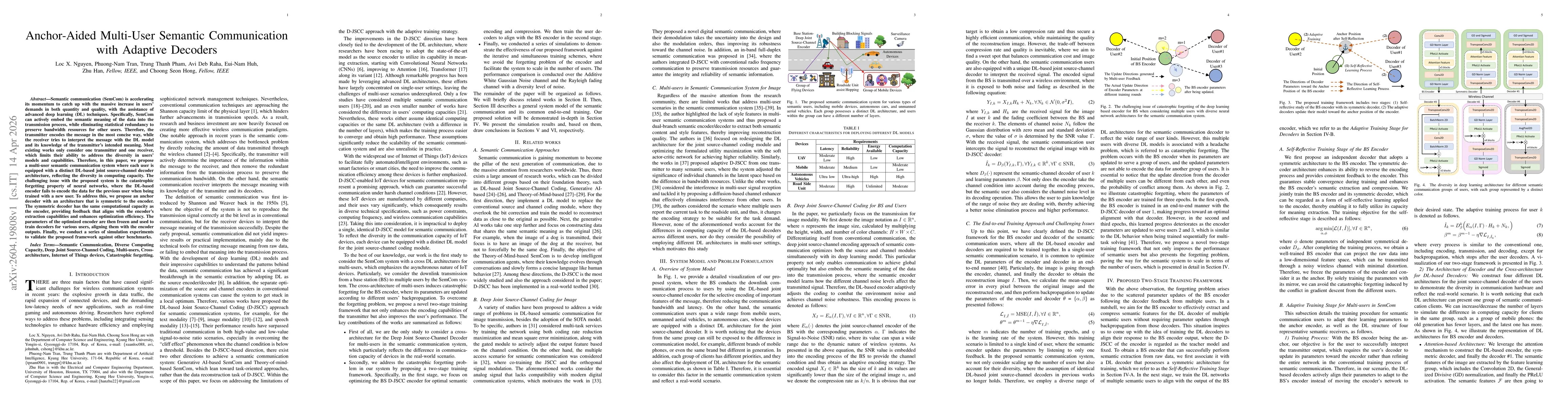 Thumbnail for Anchor-Aided Multi-User Semantic Communication with Adaptive Decoders