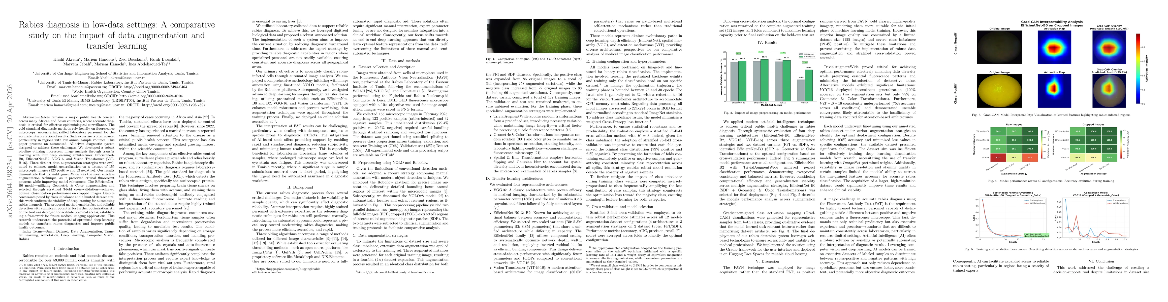 Thumbnail for Rabies diagnosis in low-data settings: A comparative study on the impact of data augmentation and transfer learning