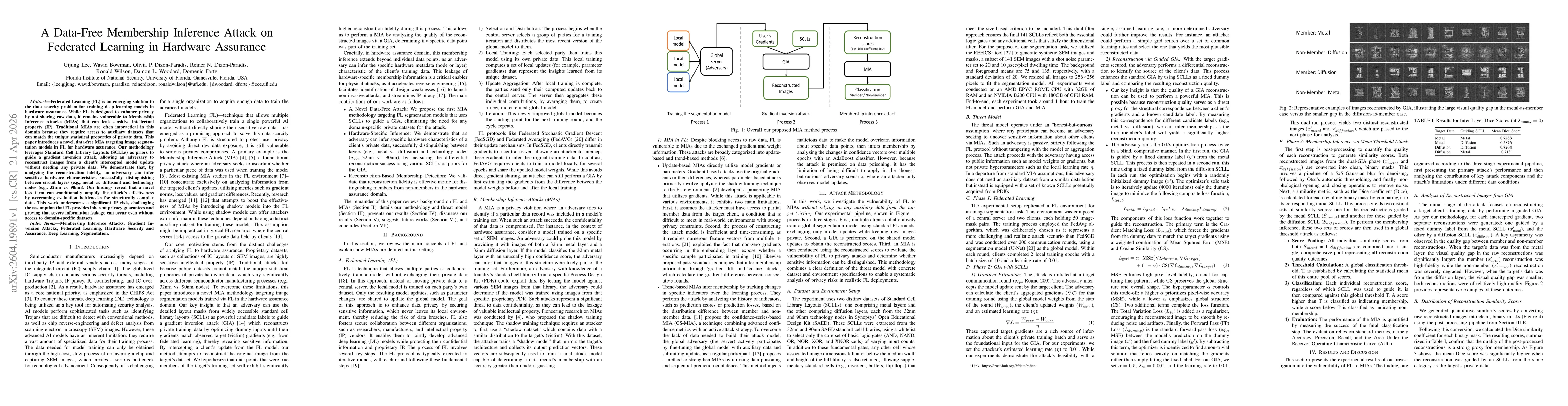 Thumbnail for A Data-Free Membership Inference Attack on Federated Learning in Hardware Assurance
