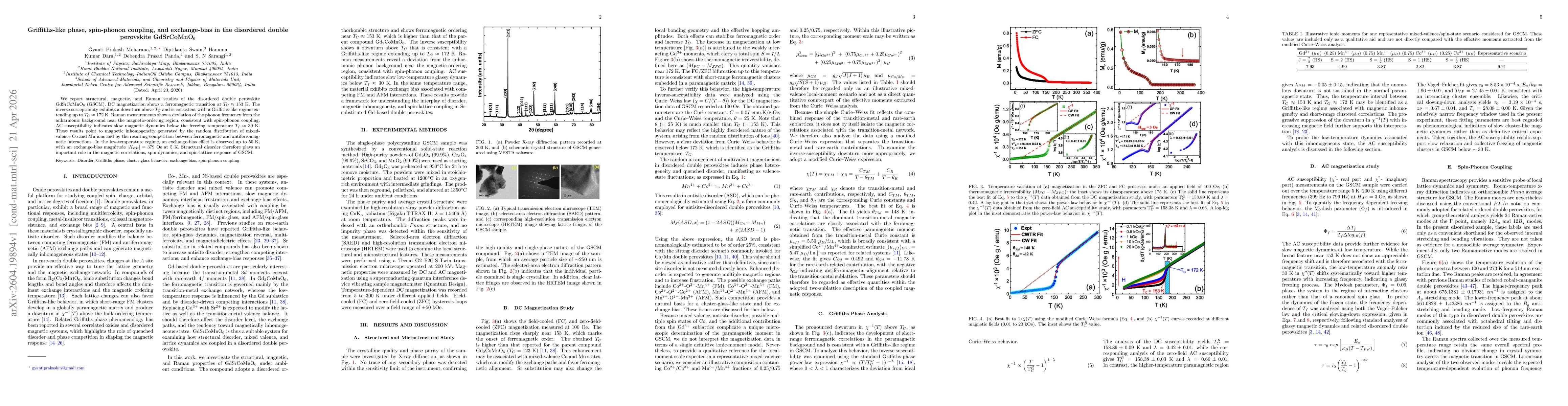 Thumbnail for Griffiths-like phase, spin-phonon coupling, and exchange-bias in the disordered double perovskite GdSrCoMnO$_{6}$