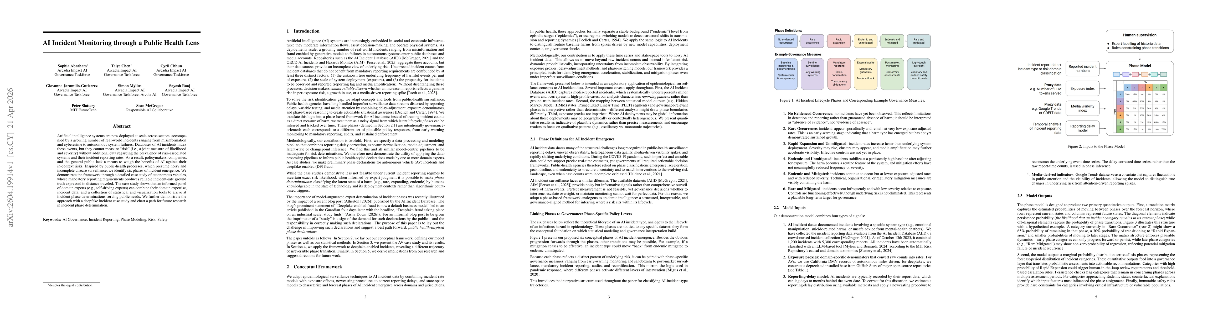 Thumbnail for AI Incident Monitoring through a Public Health Lens