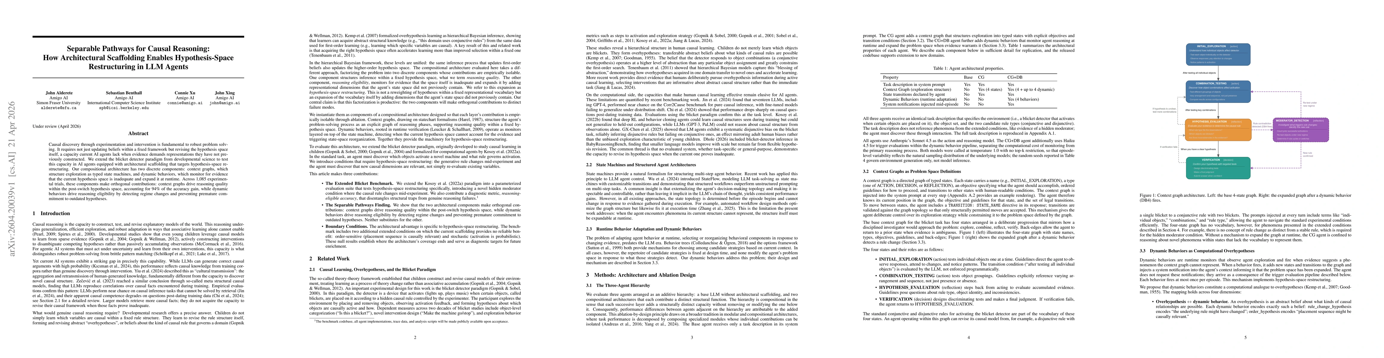 Thumbnail for Separable Pathways for Causal Reasoning: How Architectural Scaffolding Enables Hypothesis-Space Restructuring in LLM Agents