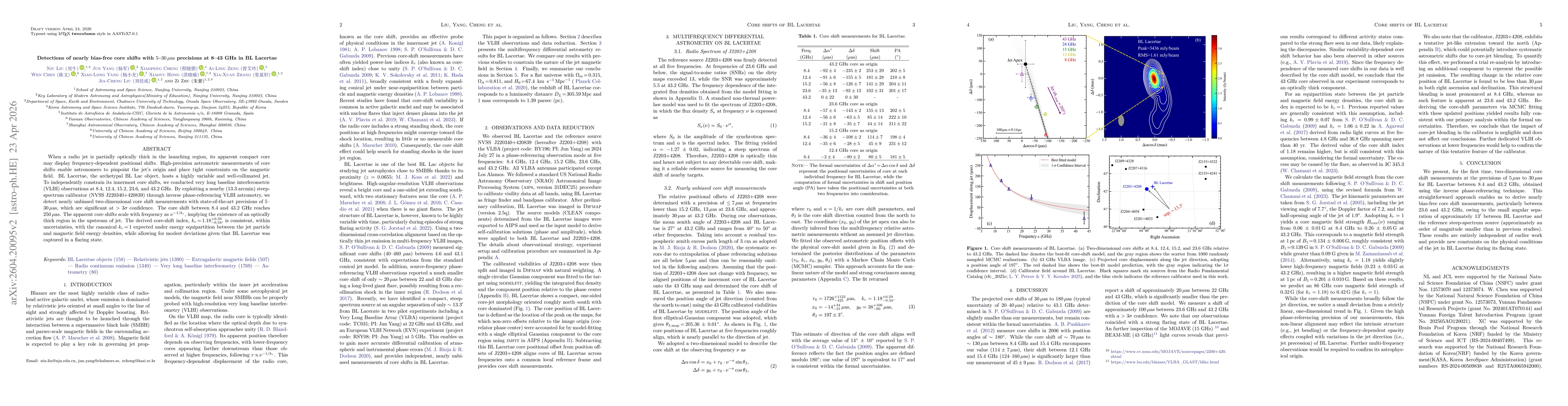 Thumbnail for Detections of nearly bias-free core shifts with 5-30 $μ$as precisions at 8-43 GHz in BL Lacertae