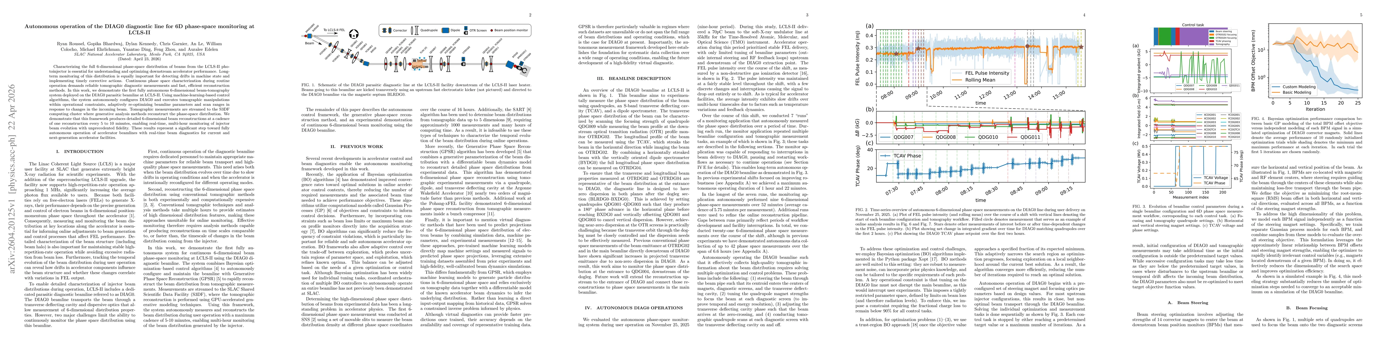 Thumbnail for Autonomous operation of the DIAG0 diagnostic line for 6D phase-space monitoring at LCLS-II