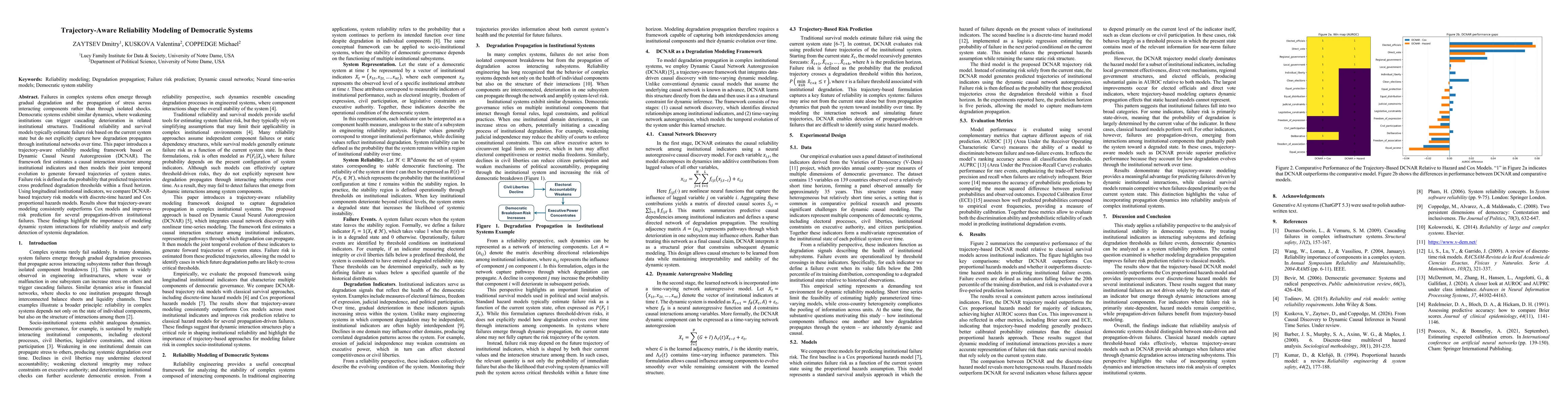 Thumbnail for Trajectory-Aware Reliability Modeling of Democratic Systems