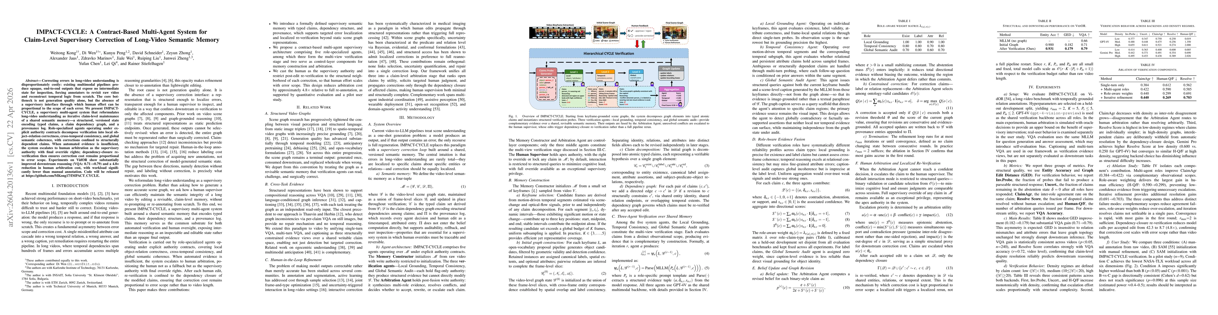 Thumbnail for IMPACT-CYCLE: A Contract-Based Multi-Agent System for Claim-Level Supervisory Correction of Long-Video Semantic Memory