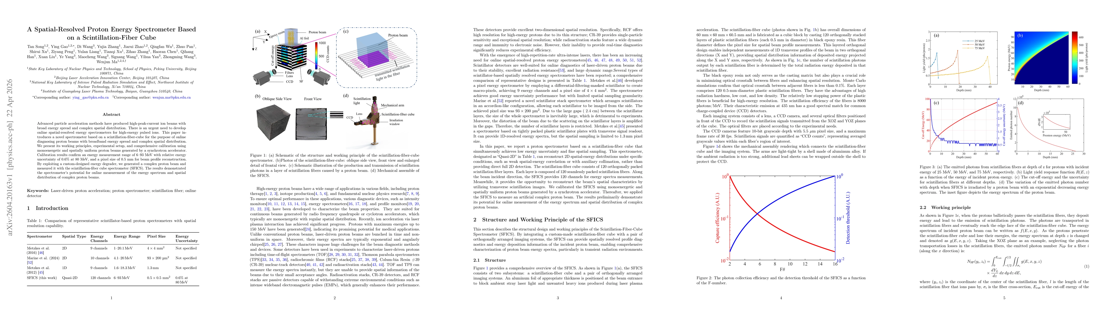 Thumbnail for A Spatial-Resolved Proton Energy Spectrometer Based on a Scintillation-Fiber Cube