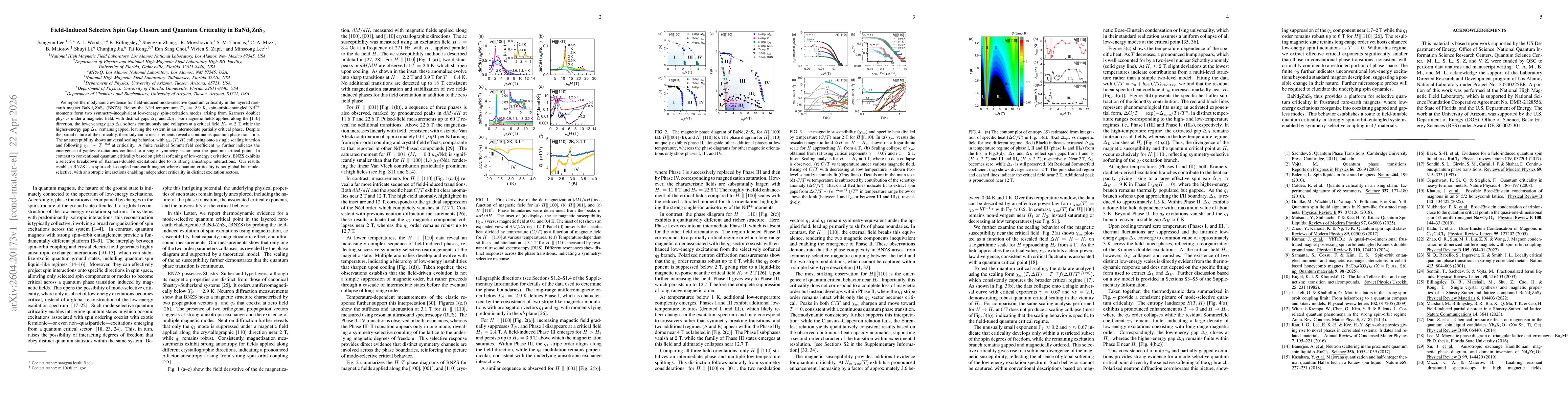 Thumbnail for Field-Induced Selective Spin Gap Closure and Quantum Criticality in BaNd$_2$ZnS$_5$