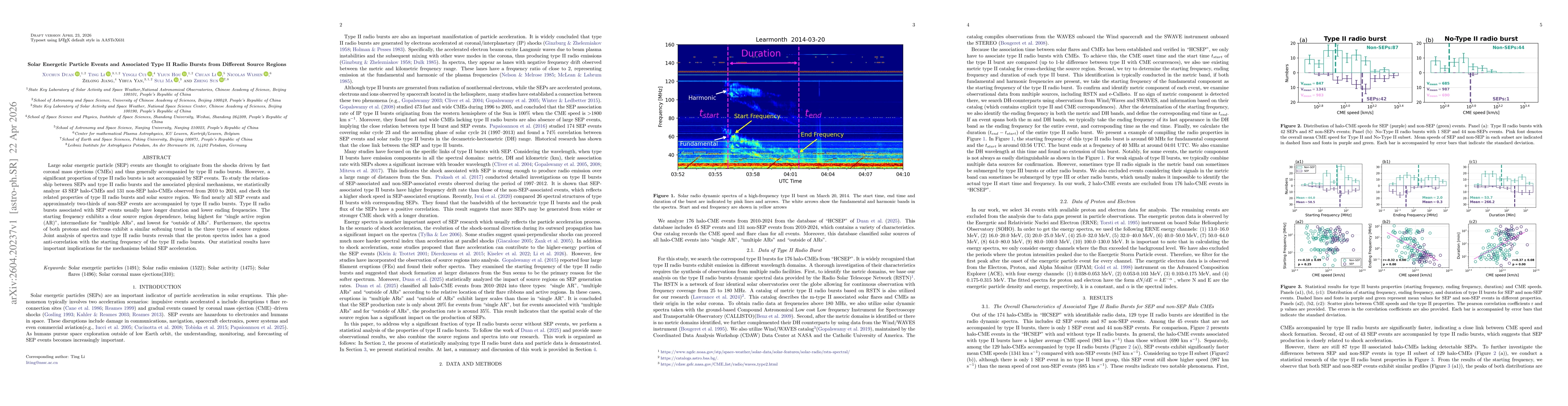 Thumbnail for Solar Energetic Particle Events and Associated Type II Radio Bursts from Different Source Regions