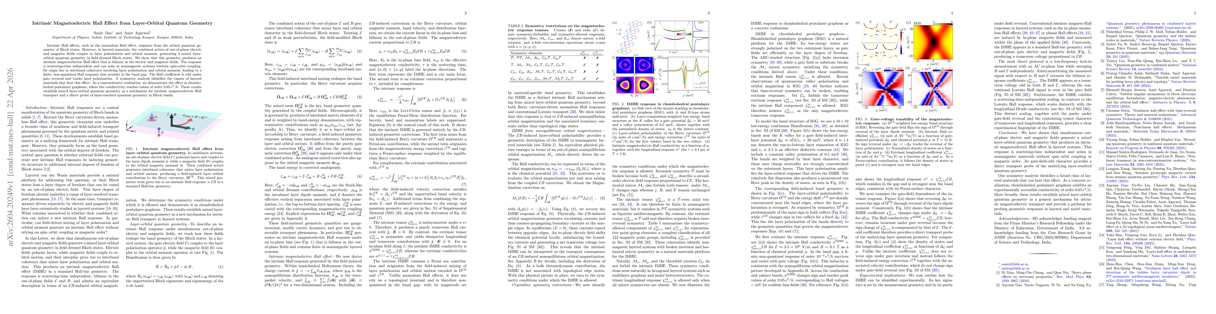 Thumbnail for Intrinsic Magnetoelectric Hall Effect from Layer-Orbital Quantum Geometry