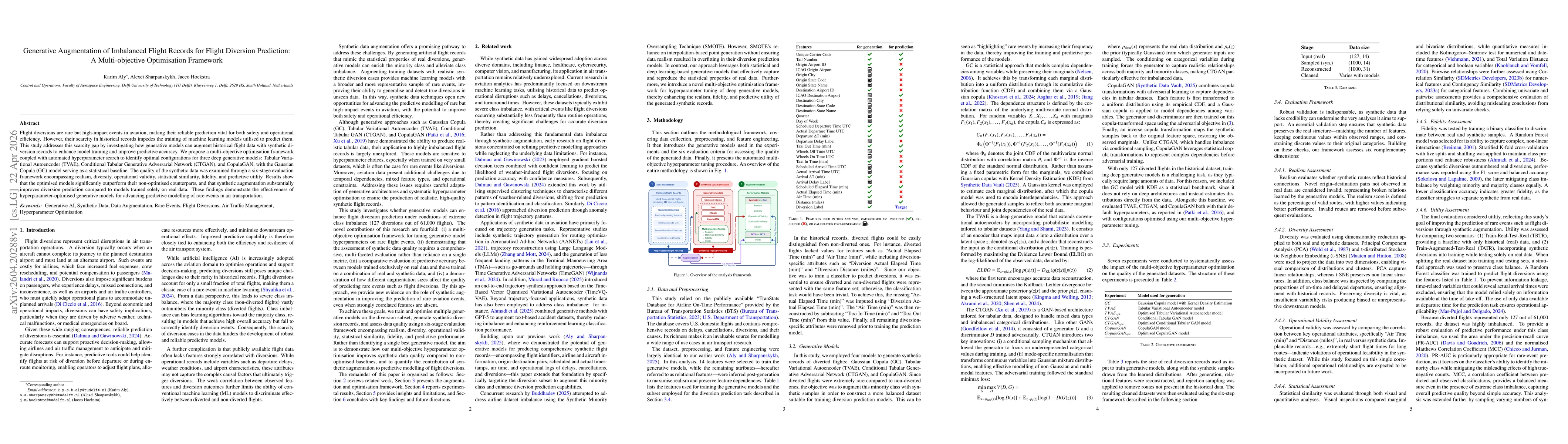 Thumbnail for Generative Augmentation of Imbalanced Flight Records for Flight Diversion Prediction: A Multi-objective Optimisation Framework