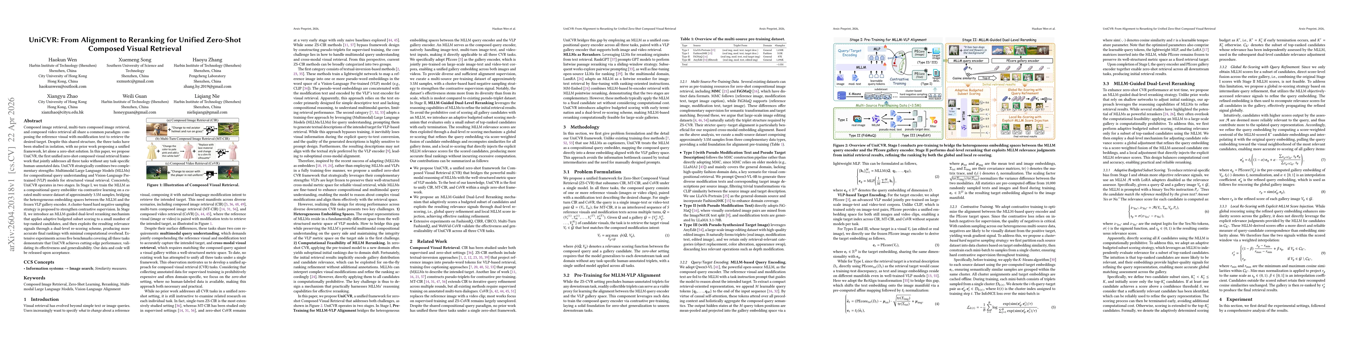 Thumbnail for UniCVR: From Alignment to Reranking for Unified Zero-Shot Composed Visual Retrieval