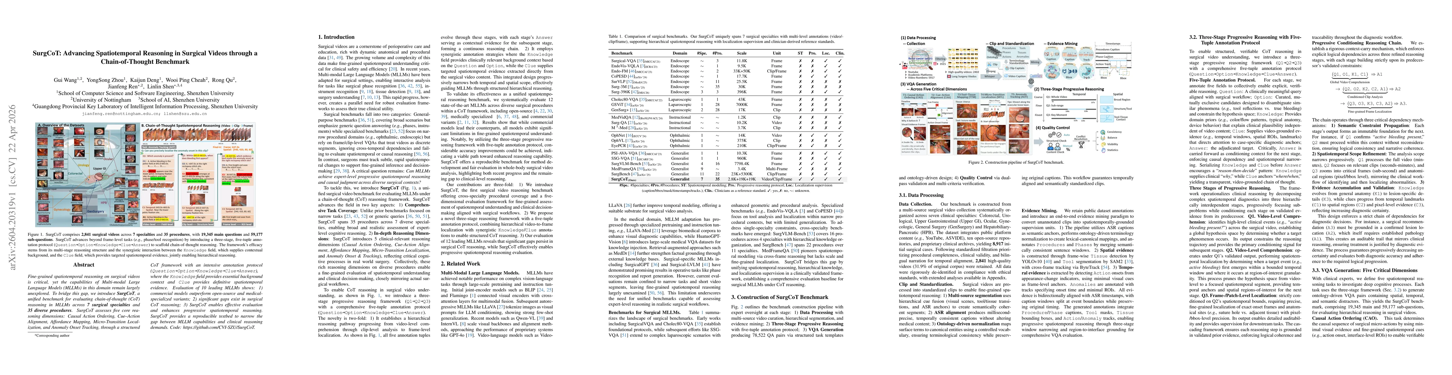 Thumbnail for SurgCoT: Advancing Spatiotemporal Reasoning in Surgical Videos through a Chain-of-Thought Benchmark