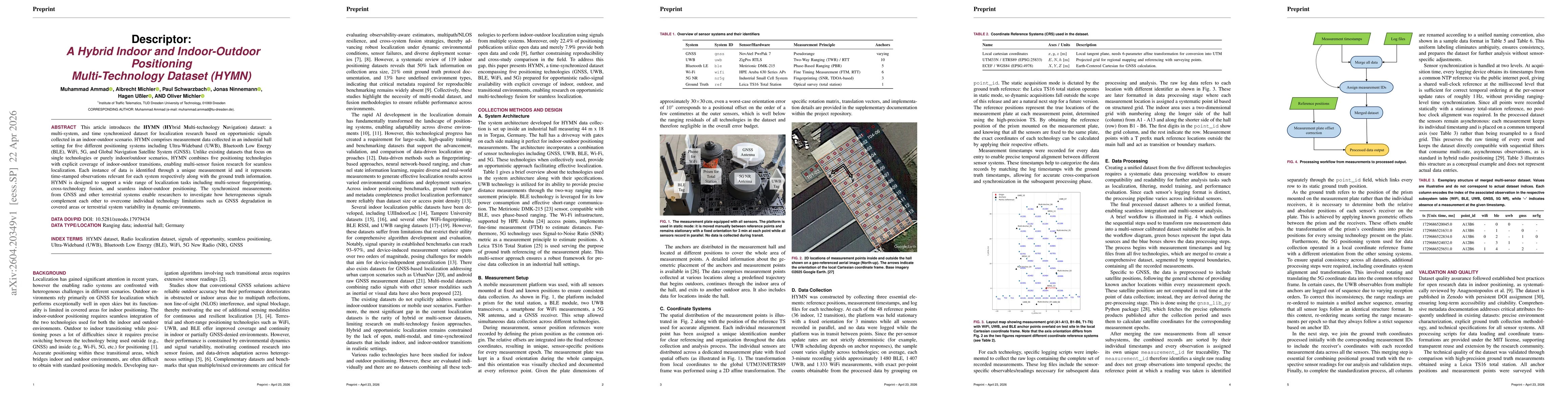 Thumbnail for Descriptor: A Hybrid Indoor and Indoor-Outdoor Positioning Multi-Technology Dataset (HYMN)