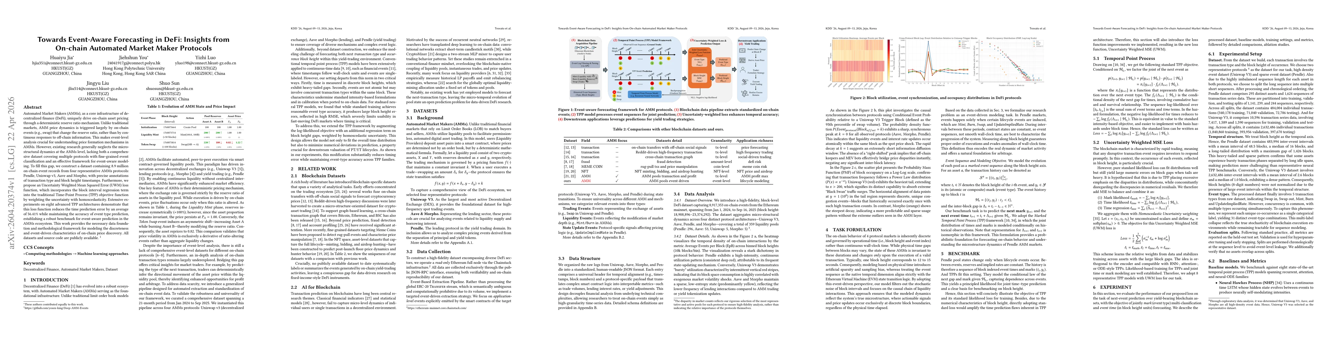 Thumbnail for Towards Event-Aware Forecasting in DeFi: Insights from On-chain Automated Market Maker Protocols
