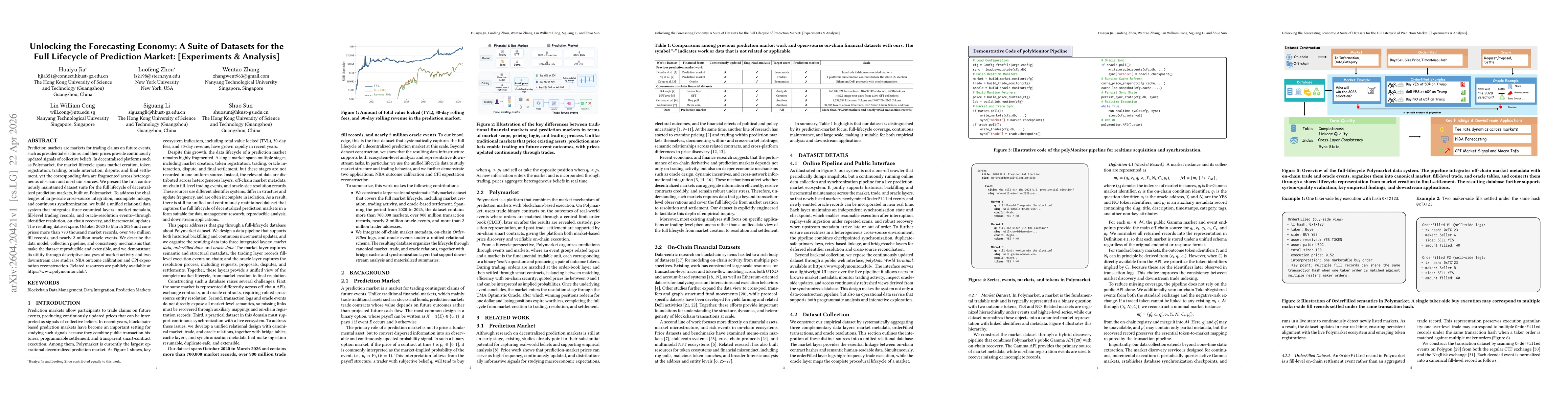 Thumbnail for Unlocking the Forecasting Economy: A Suite of Datasets for the Full Lifecycle of Prediction Market: [Experiments \& Analysis]