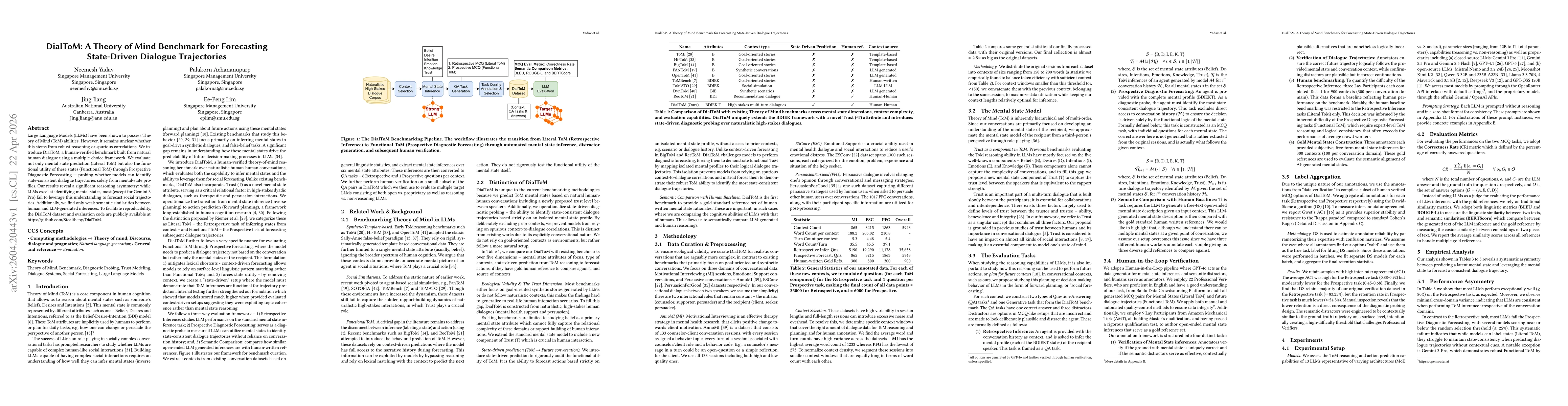 Thumbnail for DialToM: A Theory of Mind Benchmark for Forecasting State-Driven Dialogue Trajectories