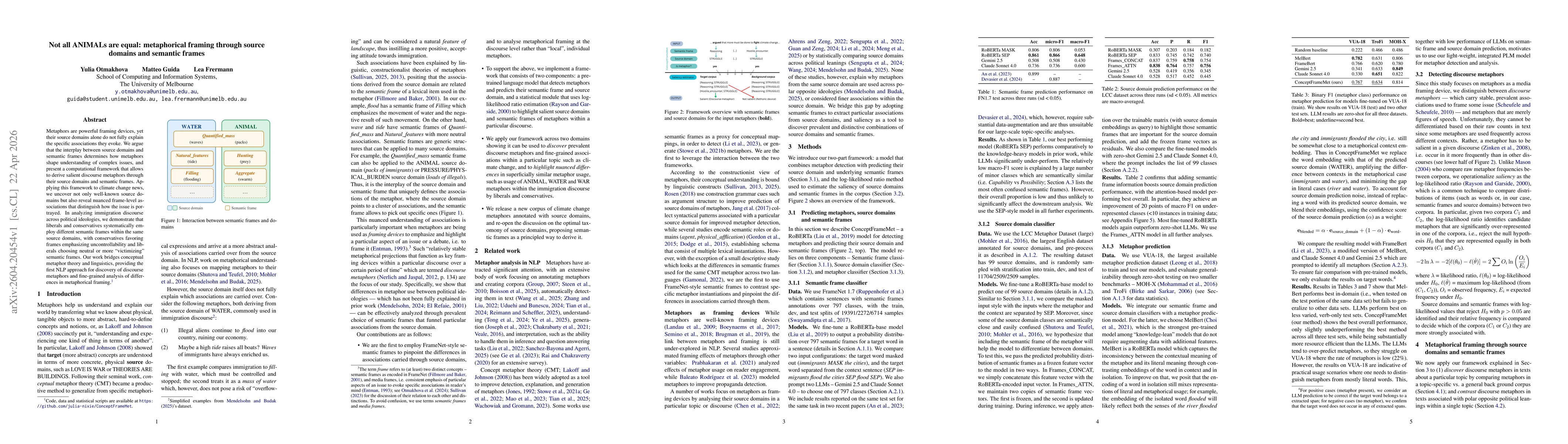 Thumbnail for Not all ANIMALs are equal: metaphorical framing through source domains and semantic frames