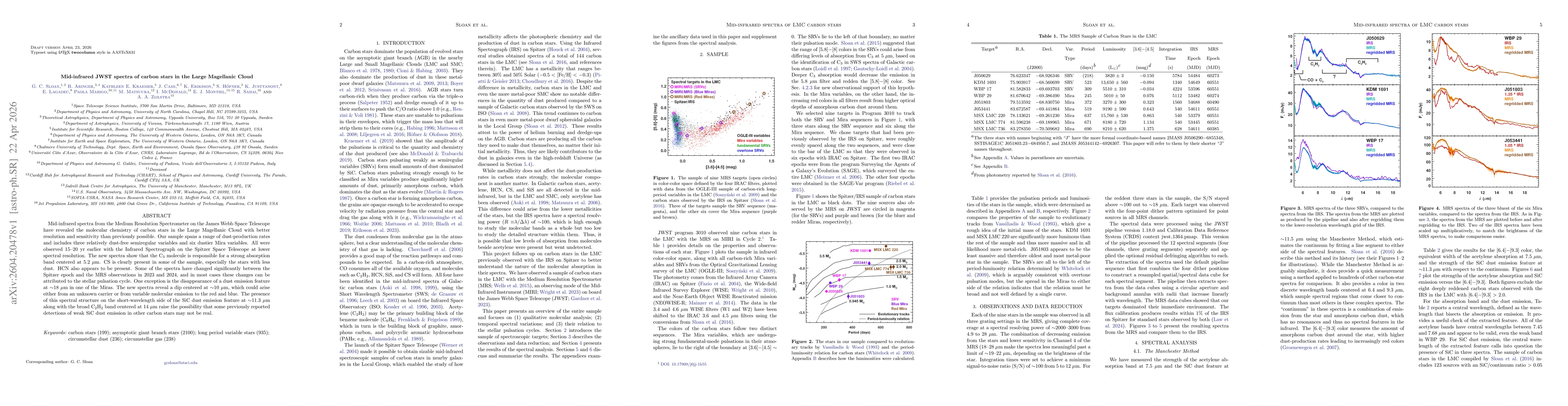 Thumbnail for Mid-infrared JWST spectra of carbon stars in the Large Magellanic Cloud