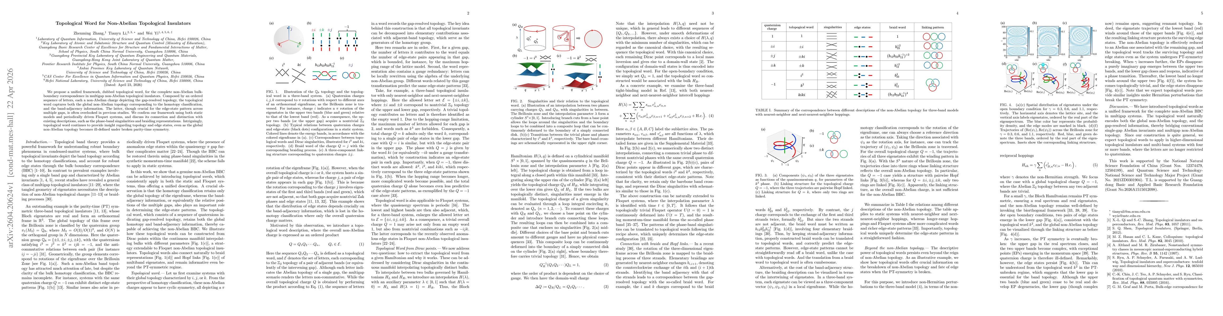 Thumbnail for Topological Word for Non-Abelian Topological Insulators