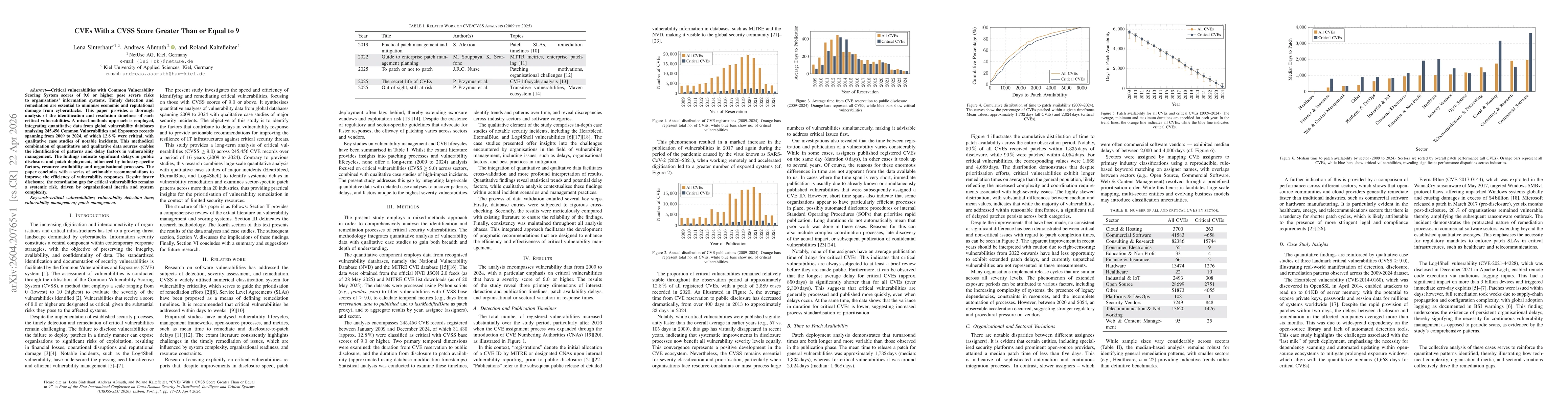 Thumbnail for CVEs With a CVSS Score Greater Than or Equal to 9