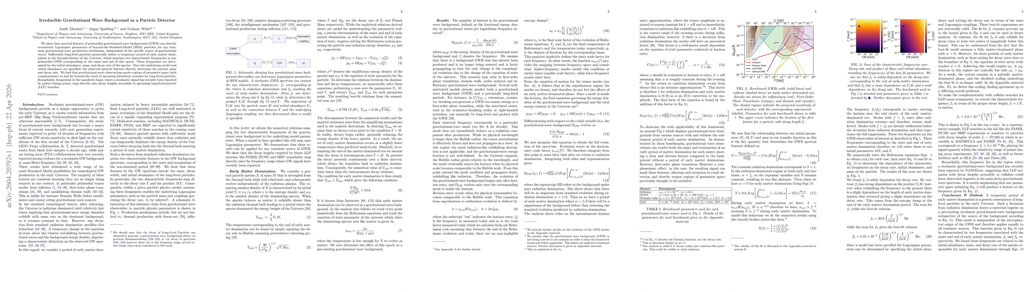 Thumbnail for Irreducible Gravitational Wave Background as a Particle Detector