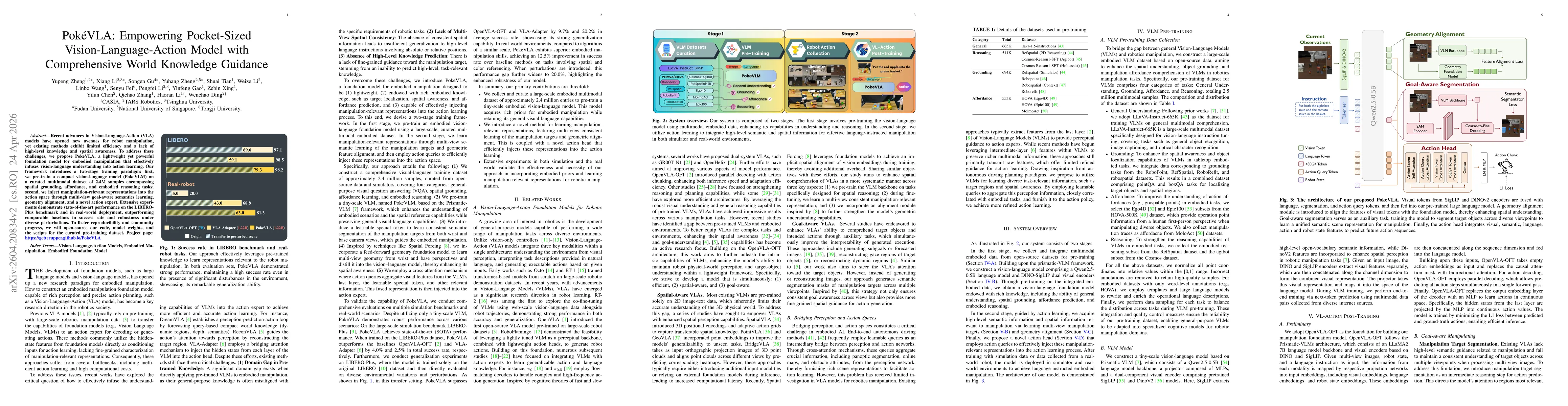 Thumbnail for PokeVLA: Empowering Pocket-Sized Vision-Language-Action Model with Comprehensive World Knowledge Guidance