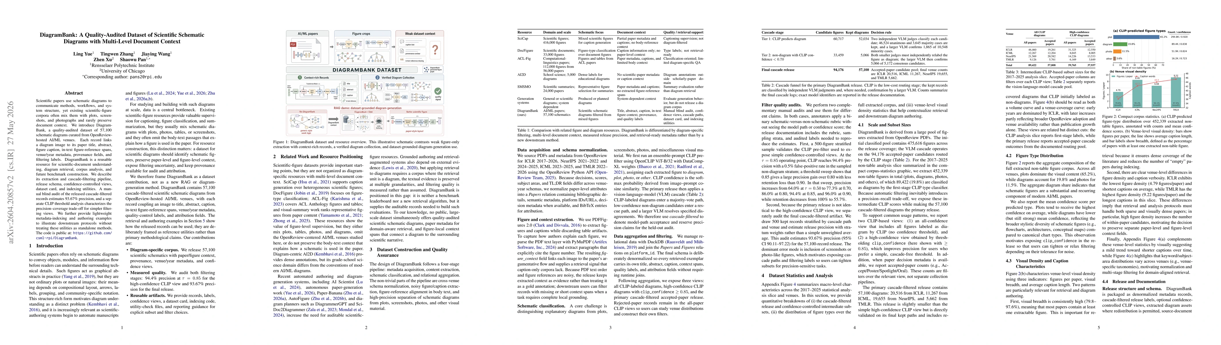 Thumbnail for DiagramBank: A Quality-Audited Dataset of Scientific Schematic Diagrams with Multi-Level Document Context