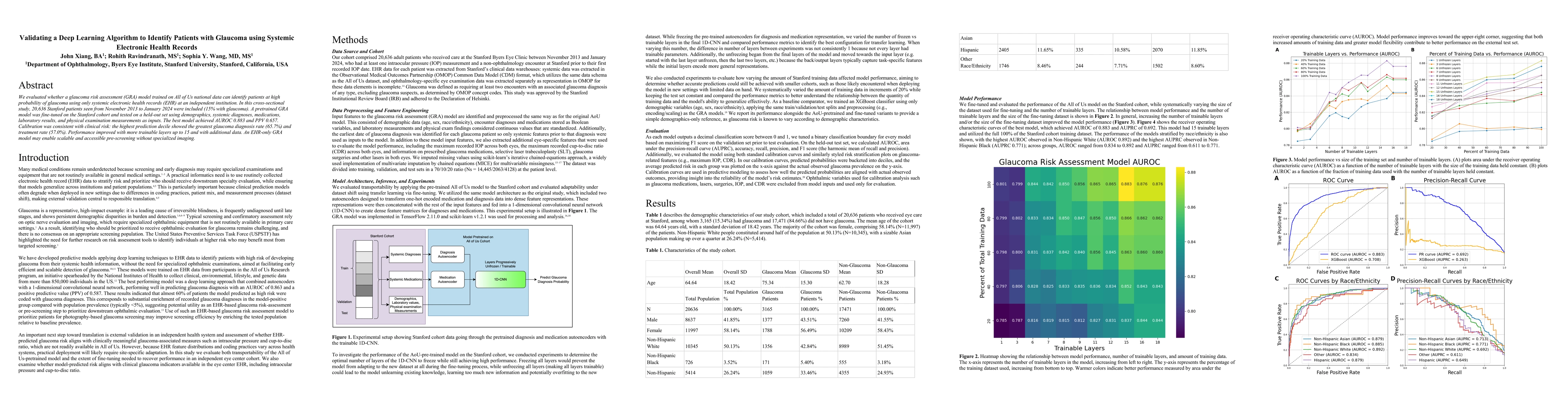 Thumbnail for Validating a Deep Learning Algorithm to Identify Patients with Glaucoma using Systemic Electronic Health Records
