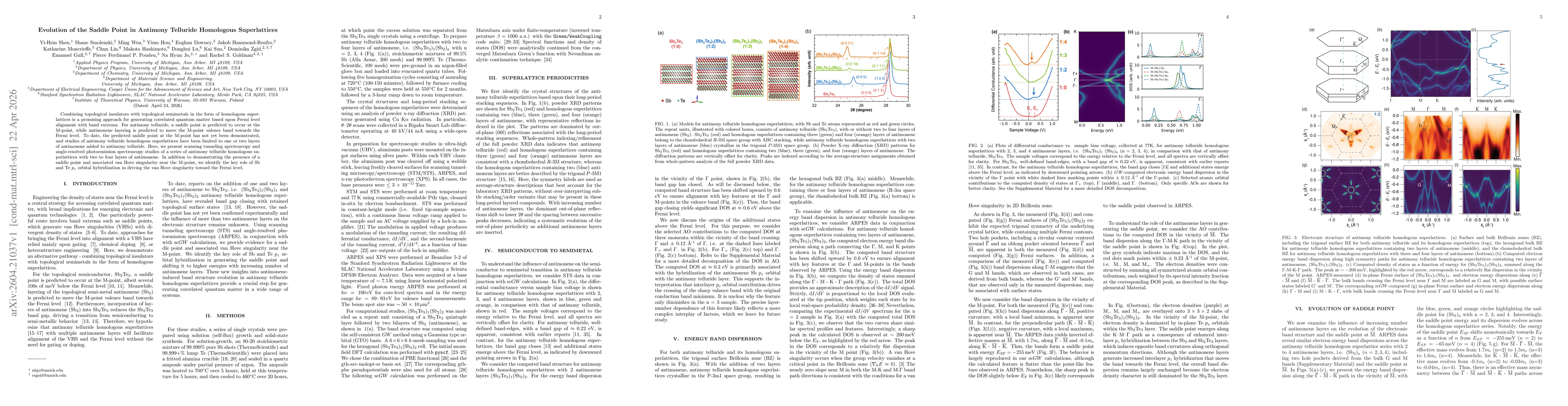 Thumbnail for Evolution of the Saddle Point in Antimony Telluride Homologous Superlattices