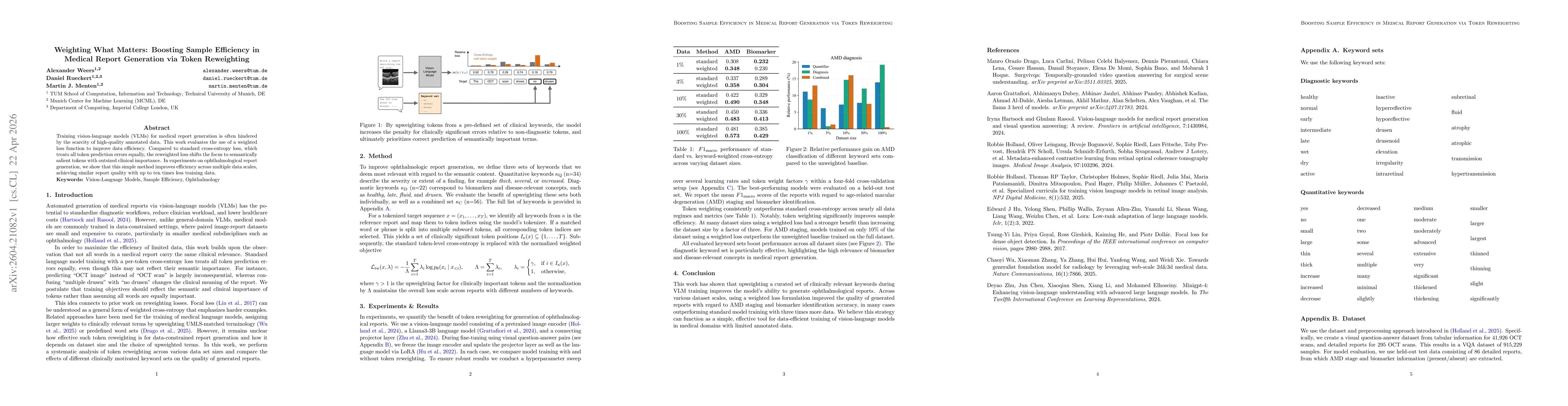 Thumbnail for Weighting What Matters: Boosting Sample Efficiency in Medical Report Generation via Token Reweighting