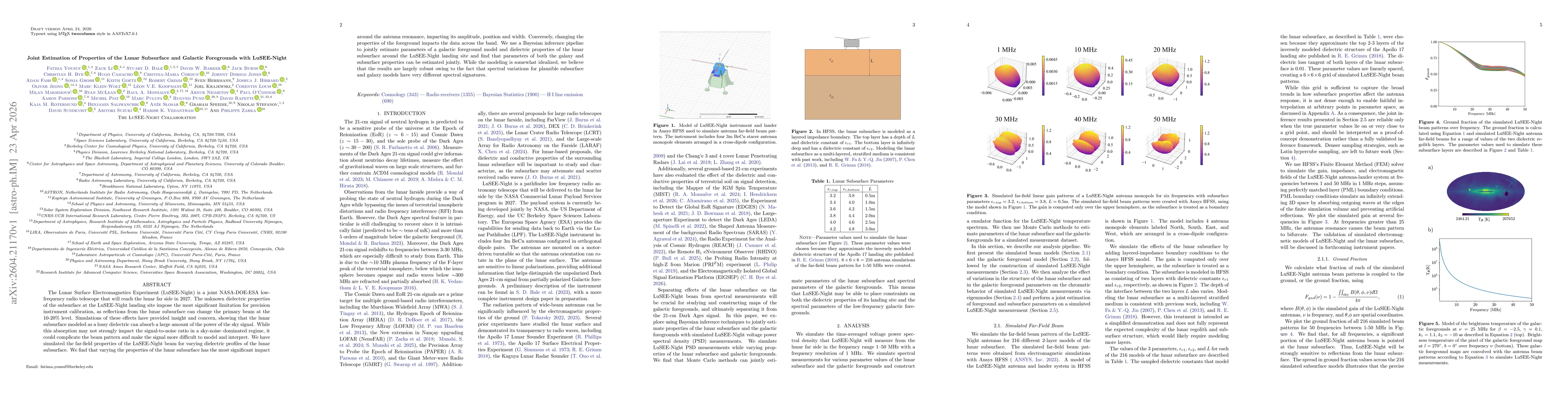Thumbnail for Joint Estimation of Properties of the Lunar Subsurface and Galactic Foregrounds with LuSEE-Night