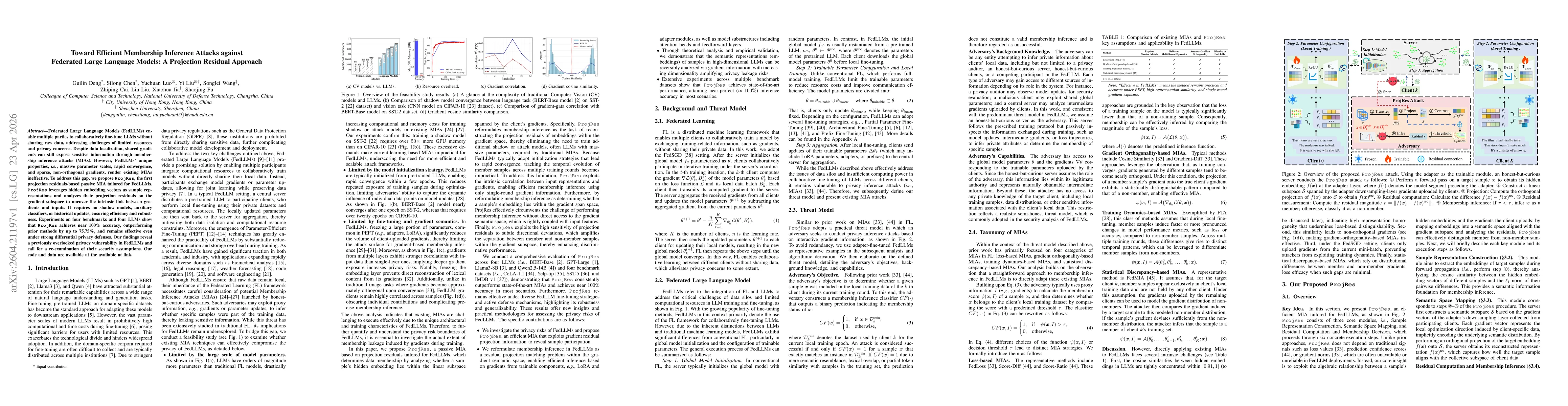 Thumbnail for Toward Efficient Membership Inference Attacks against Federated Large Language Models: A Projection Residual Approach