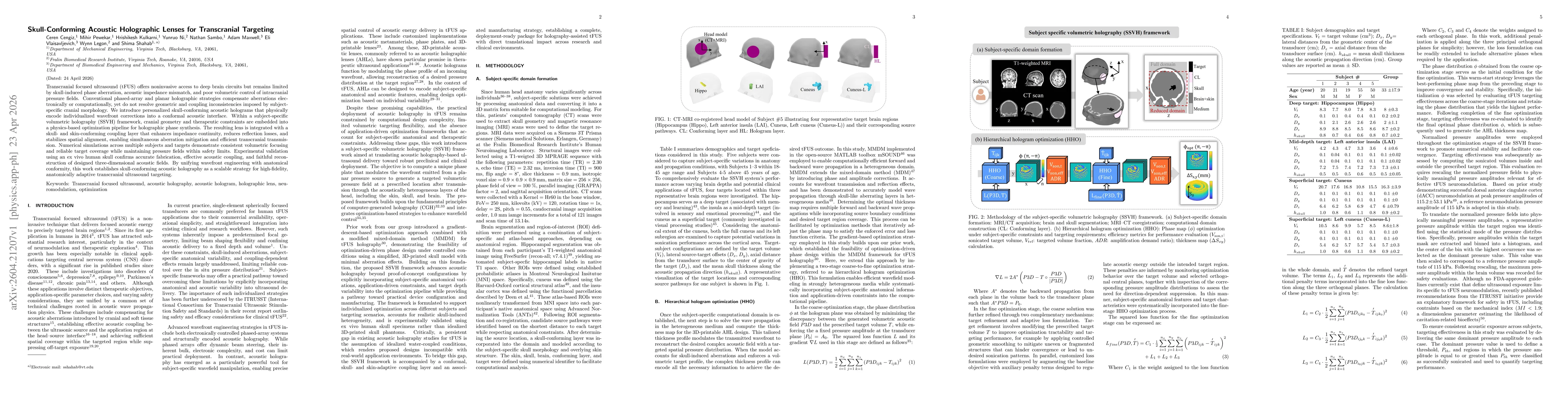 Thumbnail for Skull-Conforming Acoustic Holographic Lenses for Transcranial Targeting