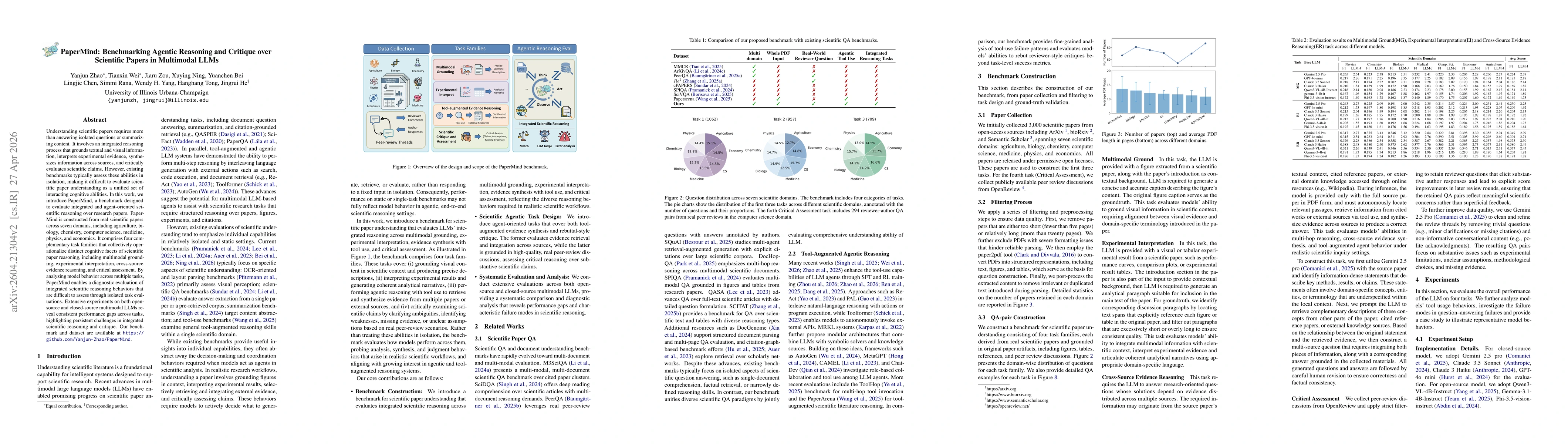 Thumbnail for PAPERMIND: Benchmarking Agentic Reasoning and Critique over Scientific Papers in Multimodal LLMs