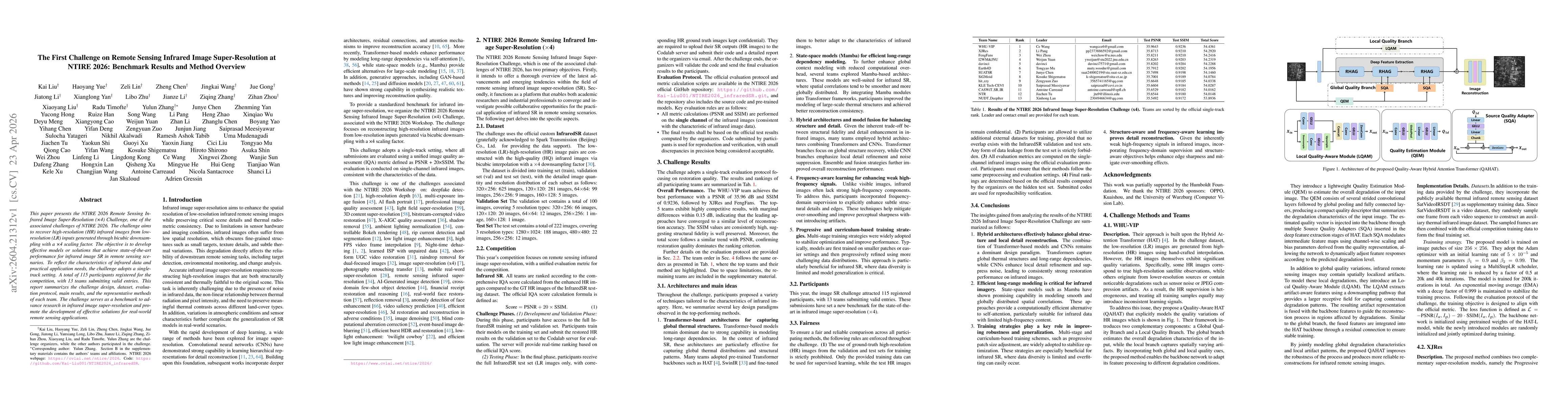 Thumbnail for The First Challenge on Remote Sensing Infrared Image Super-Resolution at NTIRE 2026: Benchmark Results and Method Overview