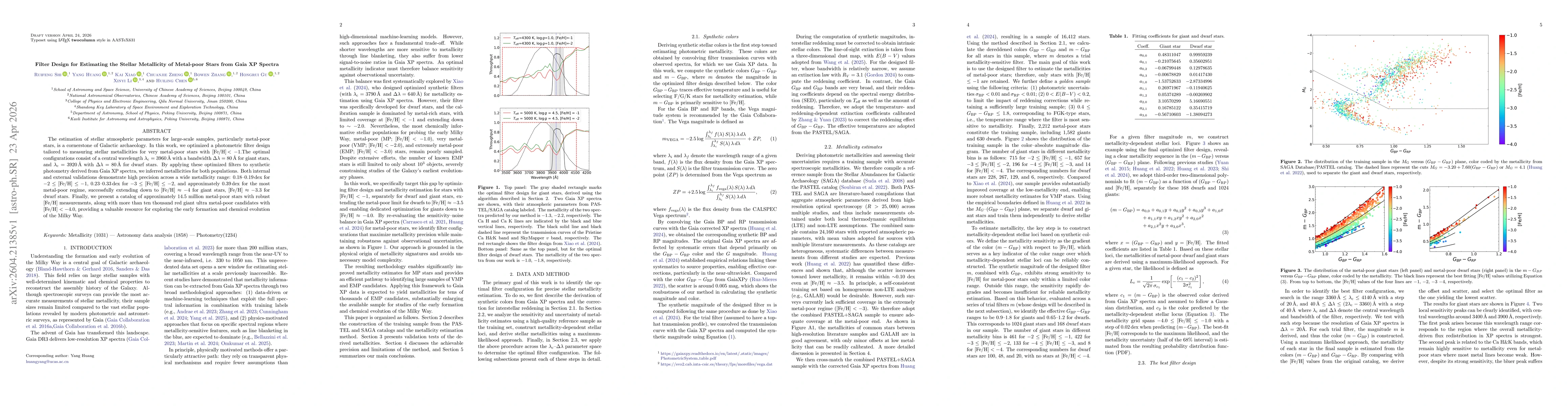 Thumbnail for Filter Design for Estimating the Stellar Metallicity of Metal-poor Stars from Gaia XP Spectra