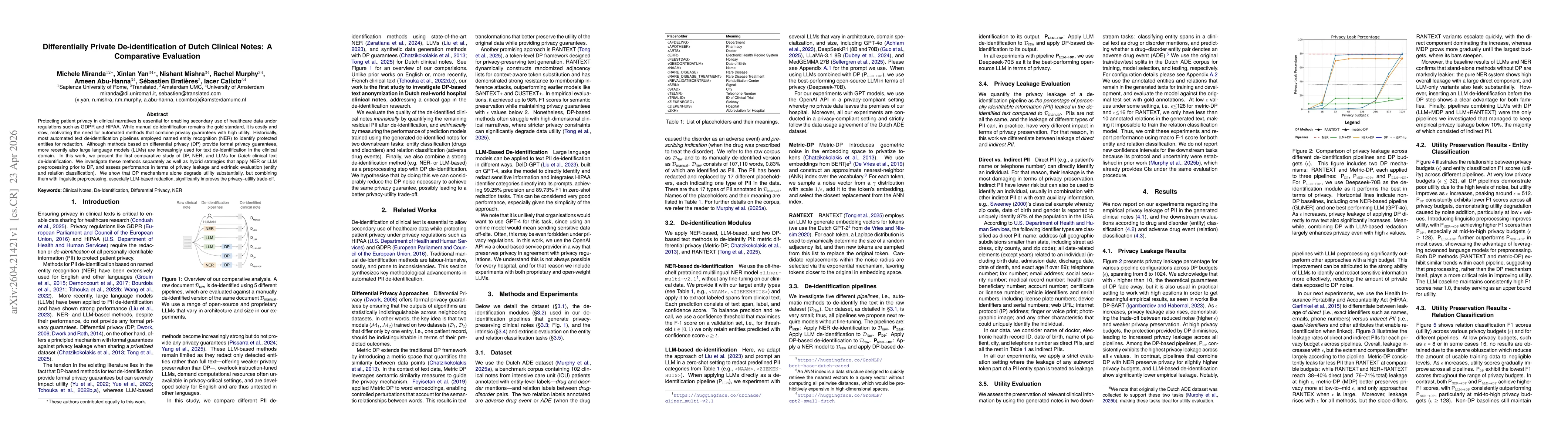 Thumbnail for Differentially Private De-identification of Dutch Clinical Notes: A Comparative Evaluation