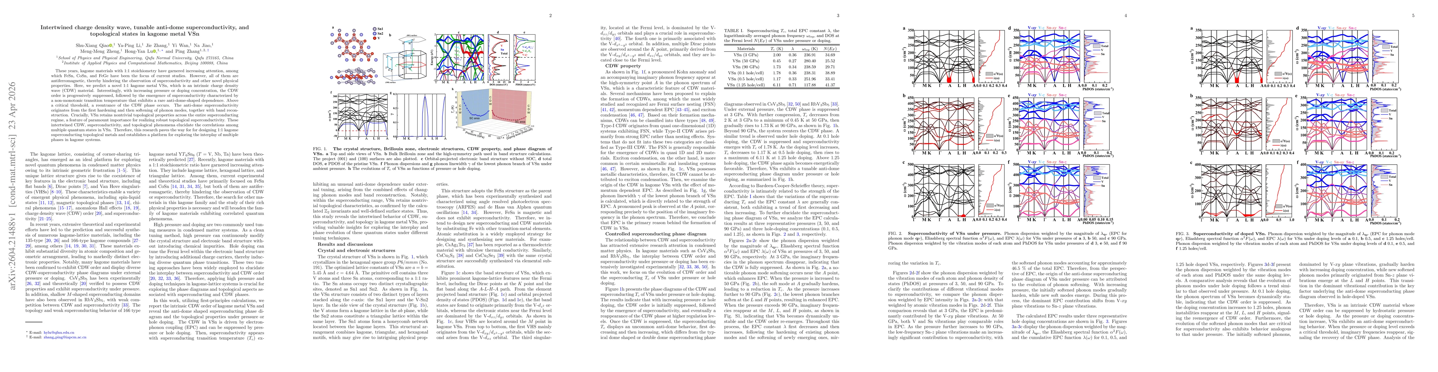 Thumbnail for Intertwined charge density wave, tunable anti-dome superconductivity, and topological states in kagome metal VSn