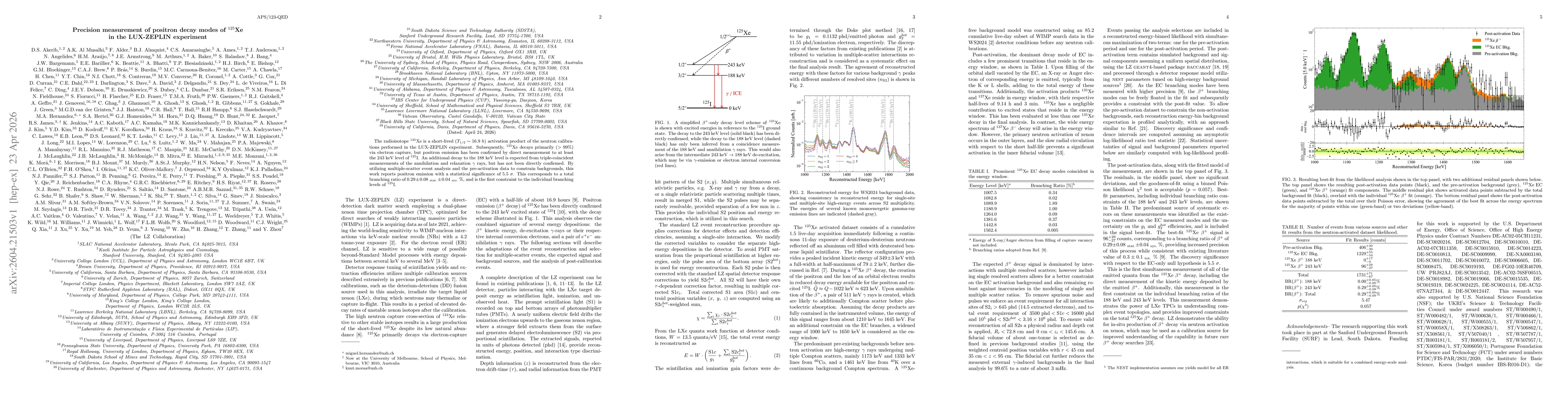 Thumbnail for Precision measurement of positron decay modes of Xe-125 in the LUX-ZEPLIN experiment