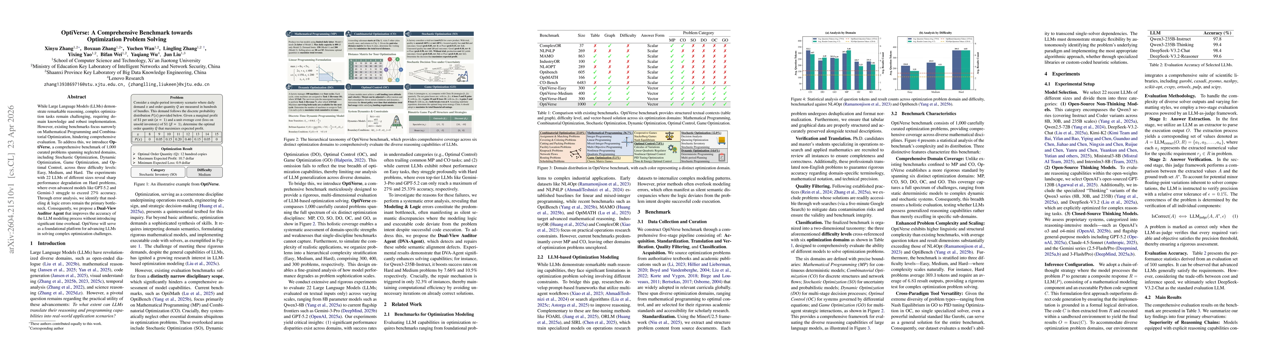 Thumbnail for OptiVerse: A Comprehensive Benchmark towards Optimization Problem Solving