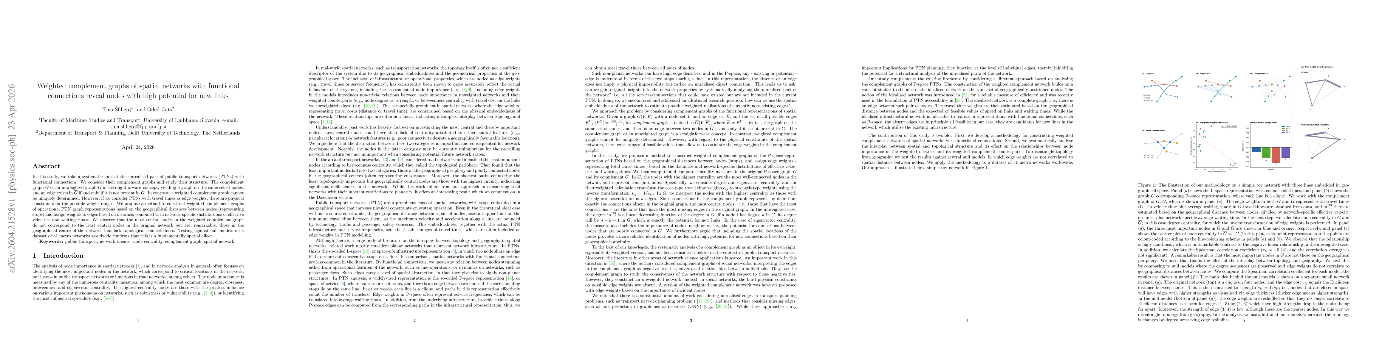Thumbnail for Weighted complement graphs of spatial networks with functional connections reveal nodes with high potential for new links