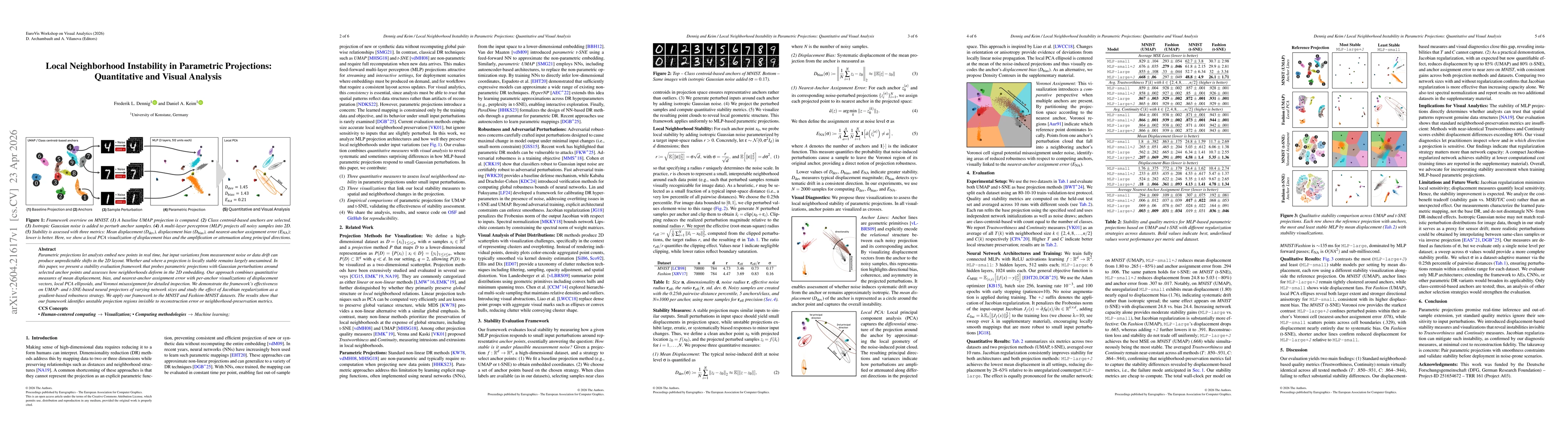 Thumbnail for Local Neighborhood Instability in Parametric Projections: Quantitative and Visual Analysis