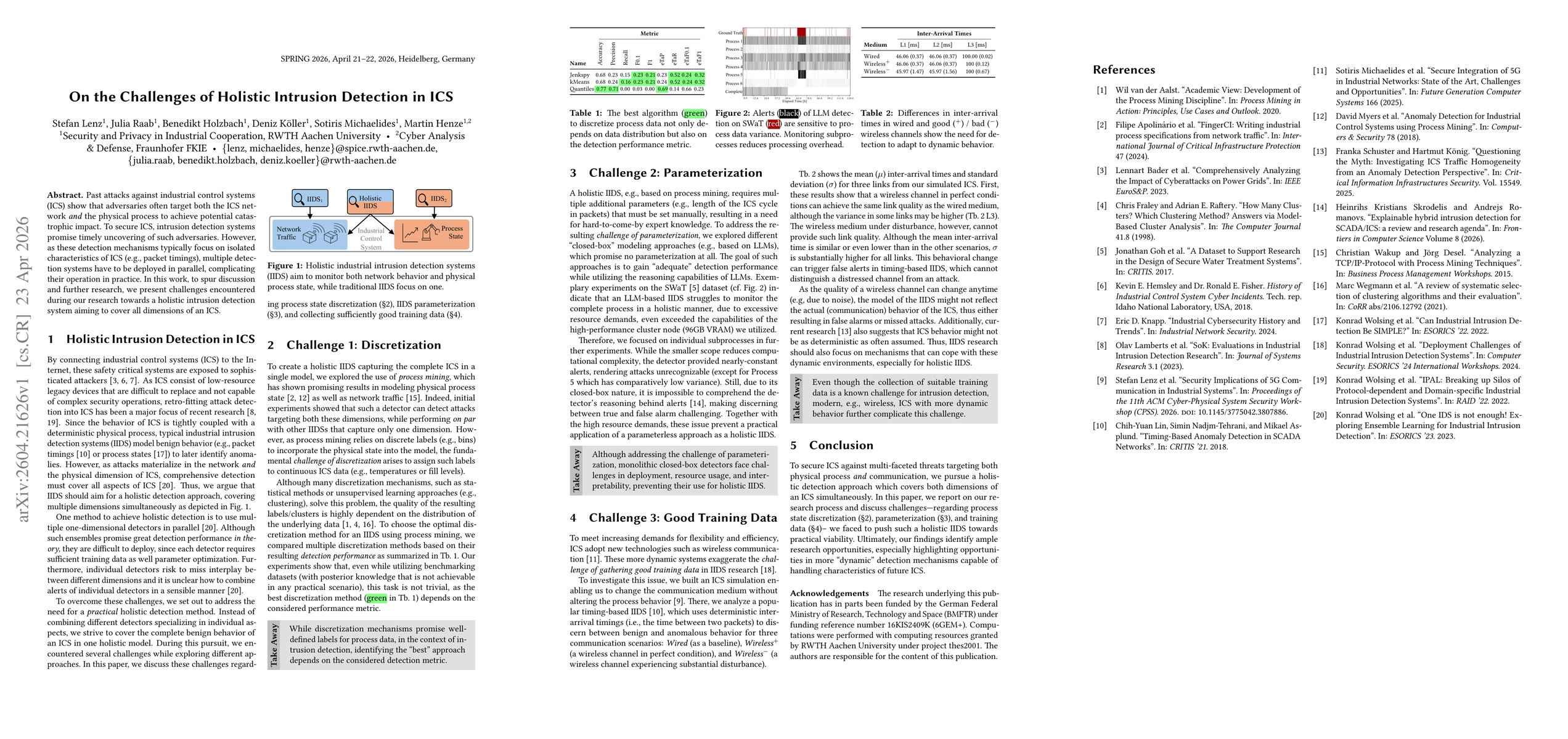 Thumbnail for On the Challenges of Holistic Intrusion Detection in ICS