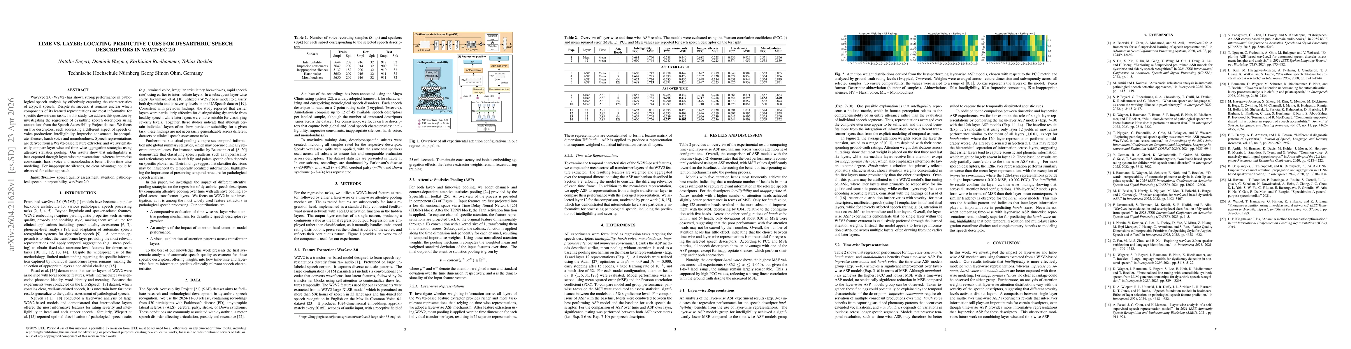 Thumbnail for Time vs. Layer: Locating Predictive Cues for Dysarthric Speech Descriptors in wav2vec 2.0