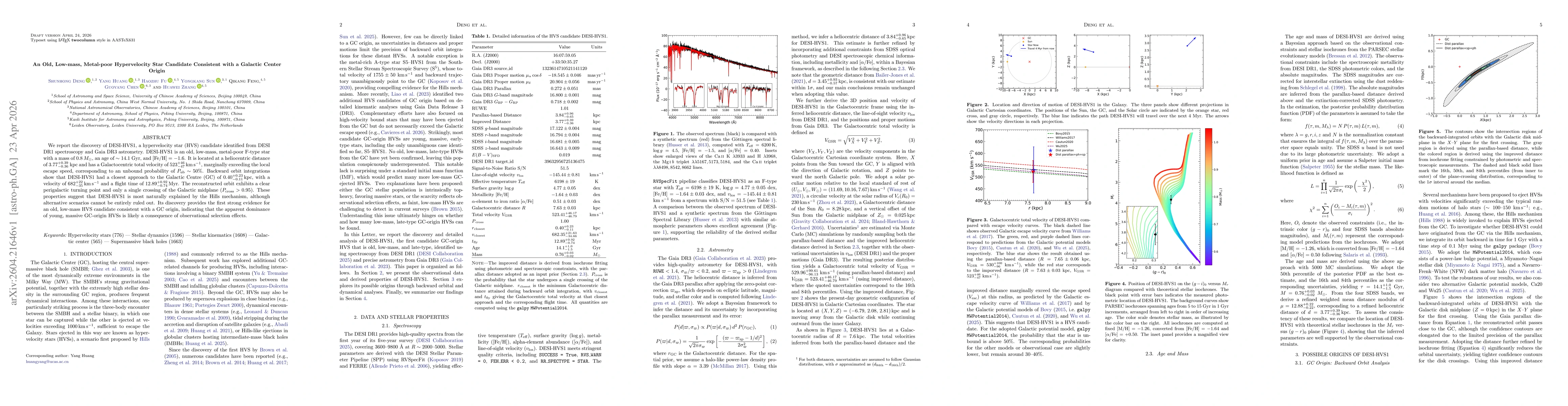 Thumbnail for An Old, Low-mass, Metal-poor Hypervelocity Star Candidate Consistent with a Galactic Center Origin